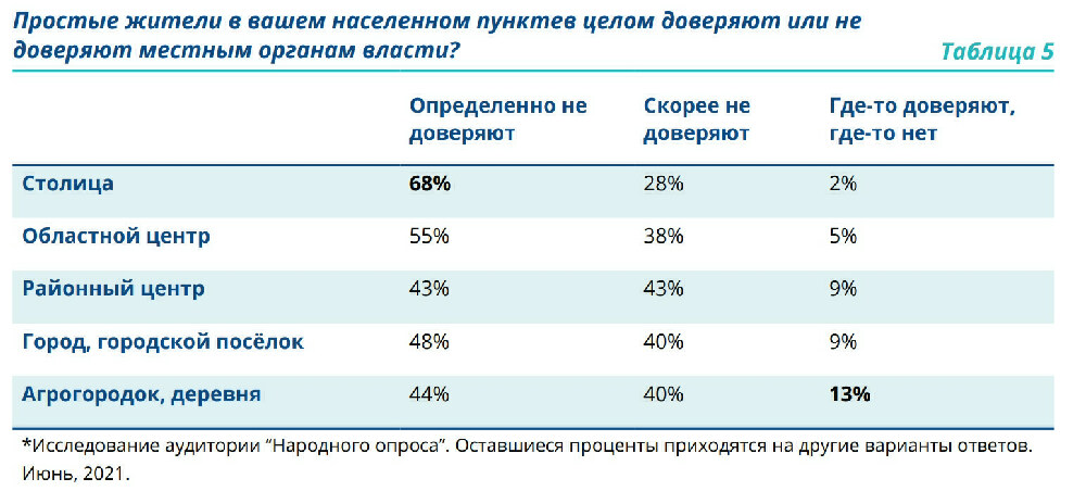 Скриншот результатов исследования