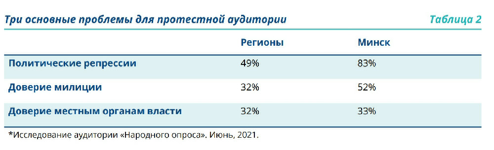 Скриншот результатов исследования