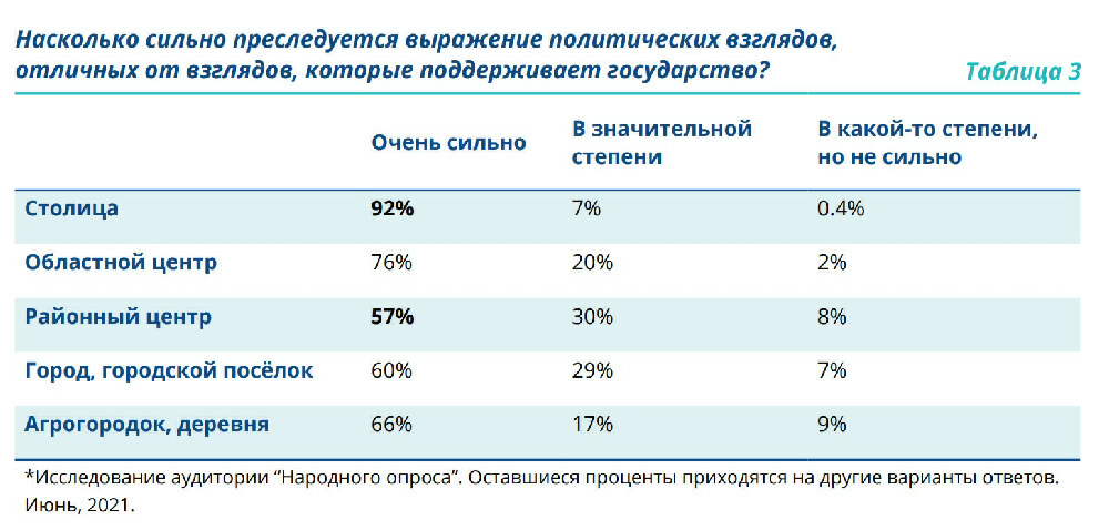 Скриншот результатов исследования