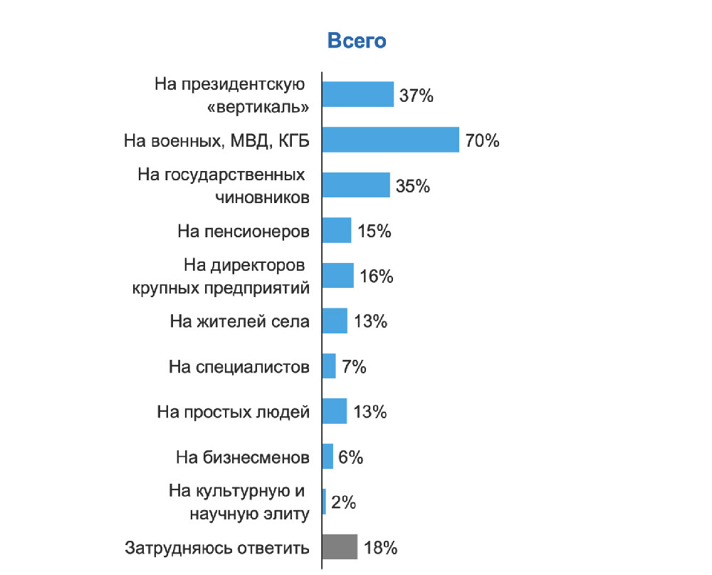 Результаты опроса