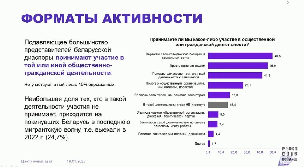 Исследование беларуской диаспоры