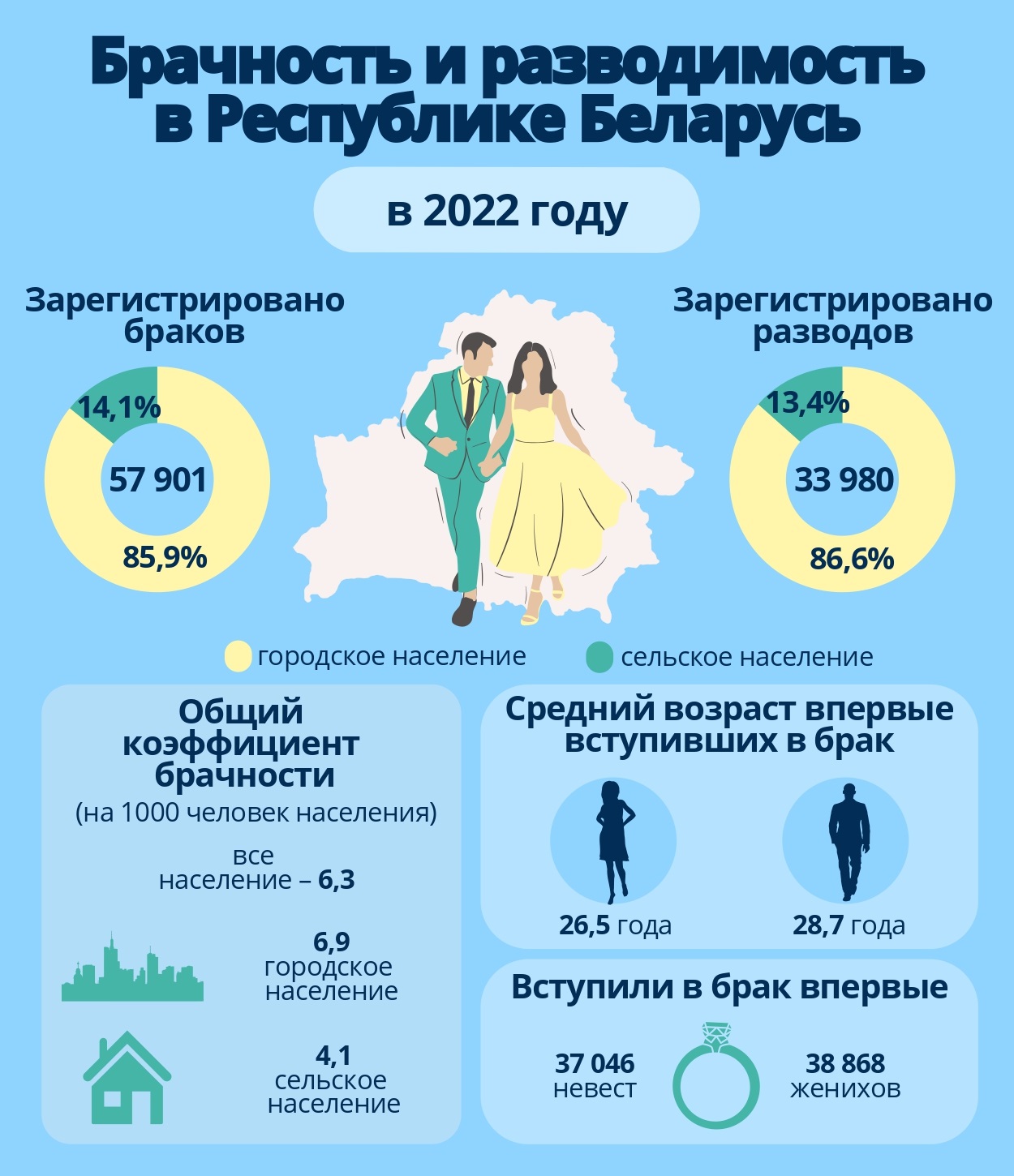 инфографика Белстата