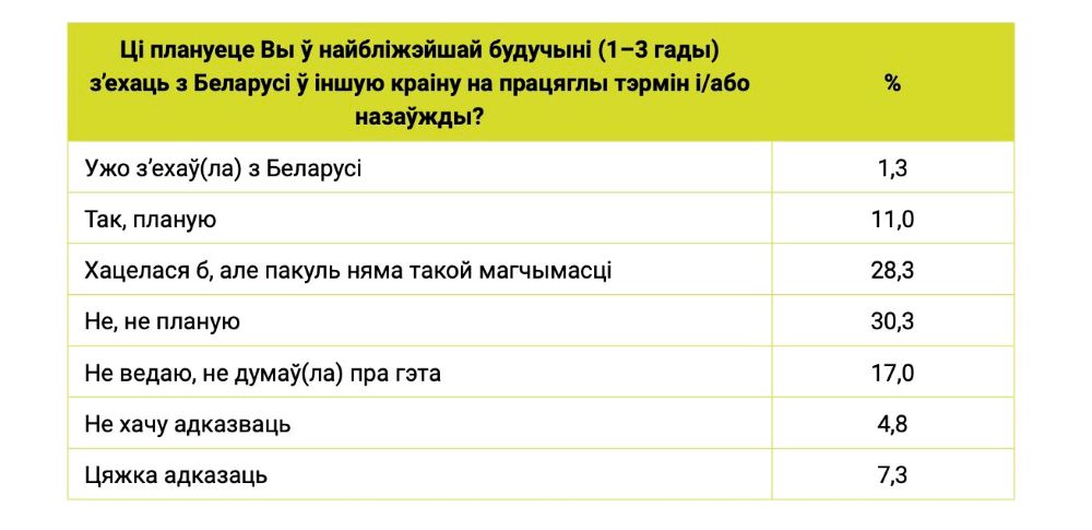 Результаты опроса