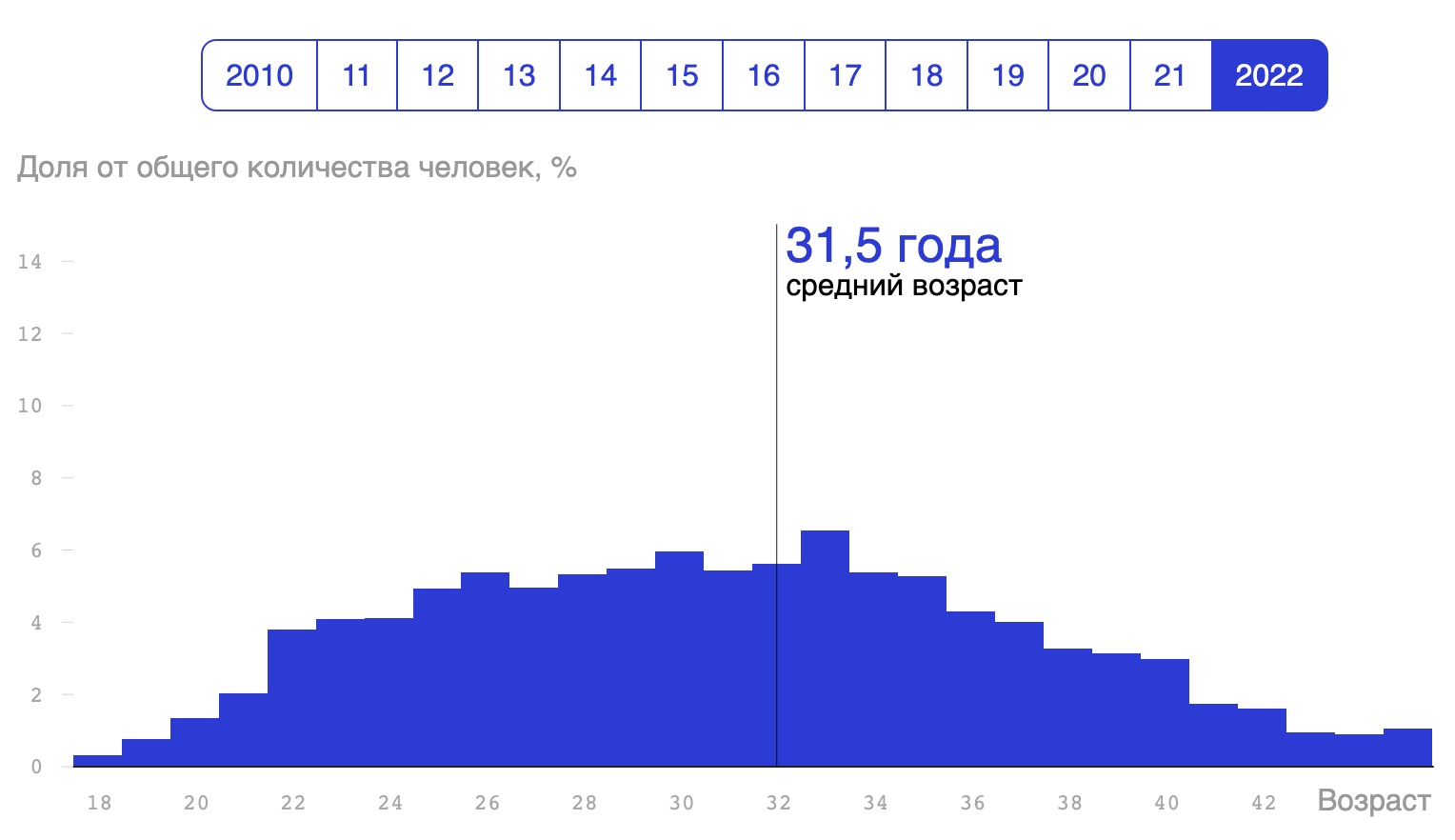 Инфографика devby.io.