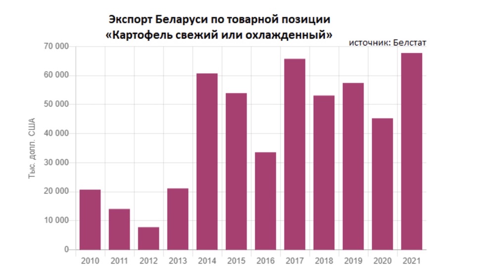 Скриншот с сайта Myfin.by.