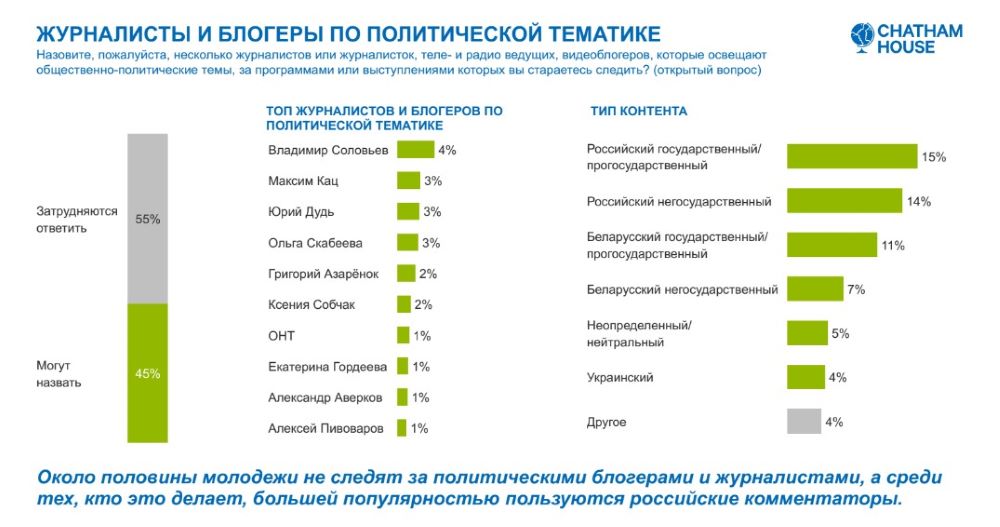 Опрос Chatham House