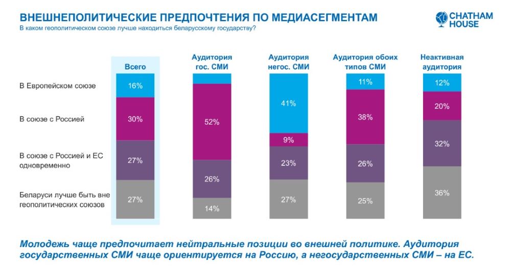 Опрос Chatham House