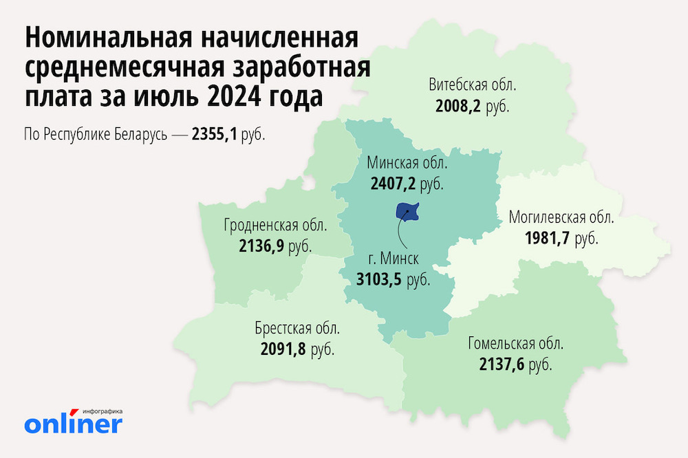 Номинальная начисленная среднемесячная заработная плата за июль 2024 года по областям Беларуси. Инфографика: onliner.by.