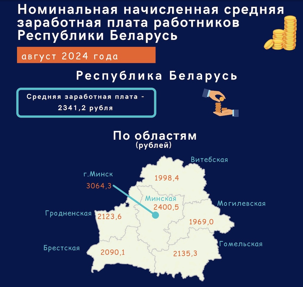 Номинальная начисленная средняя заработная плата работников Республики Беларусь за август 2024 года. Инфографика: Белстат.