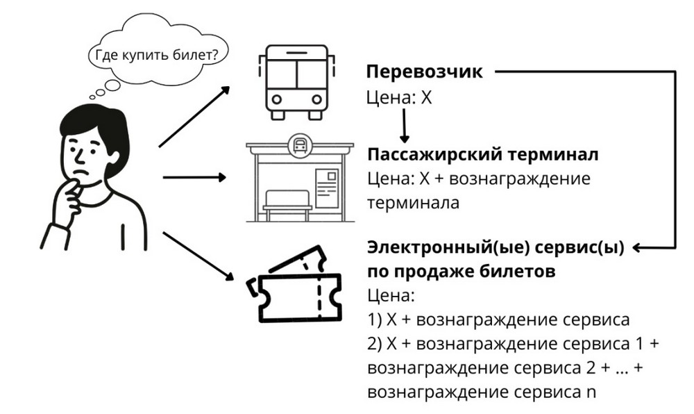 Как сэкономить на покупке билетов в Европу. Инфографика: МАРТ